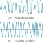 AM and FM Waveforms