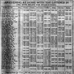 Radio Digest Radio schedule April 7, 1923