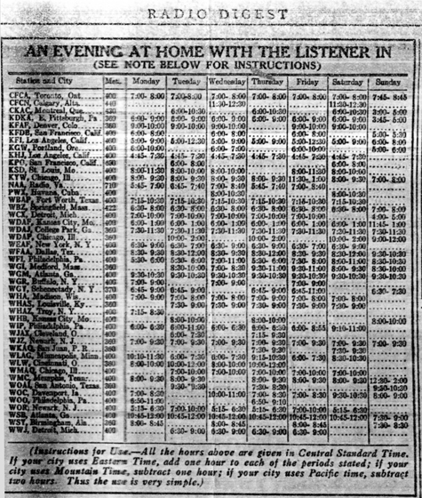 Radio Digest Radio schedule April 7, 1923